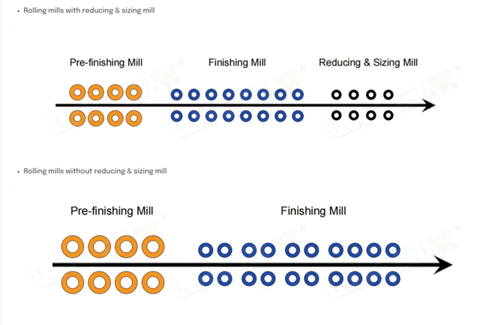 hot rolling process